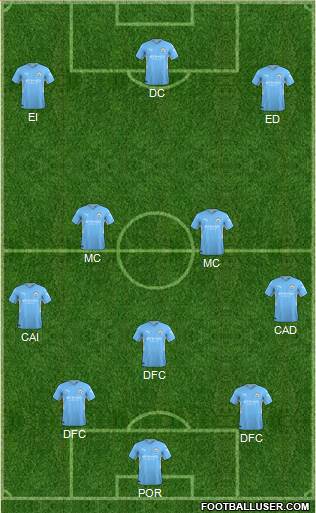 Manchester City Formation 2024