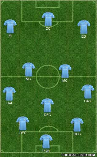 Manchester City 3-4-2-1 football formation