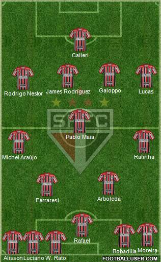 São Paulo FC Formation 2024