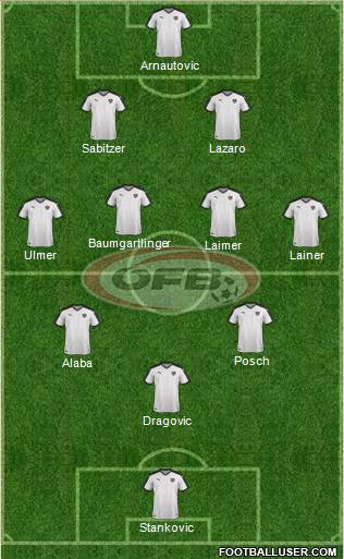 Austria Formation 2024