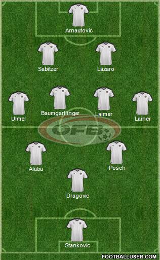 Austria 3-4-3 football formation