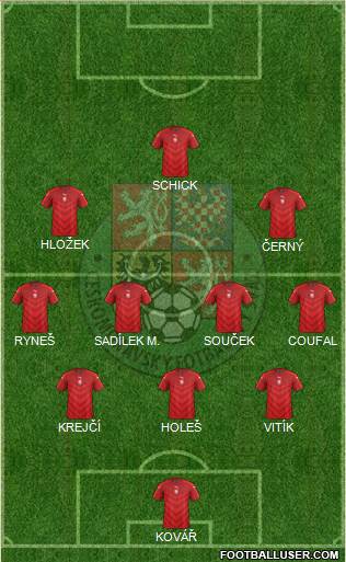 Czech Republic football formation