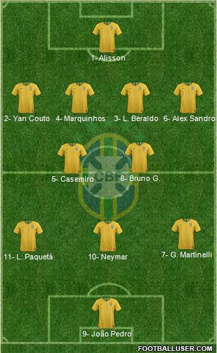 Brazil Formation 2024