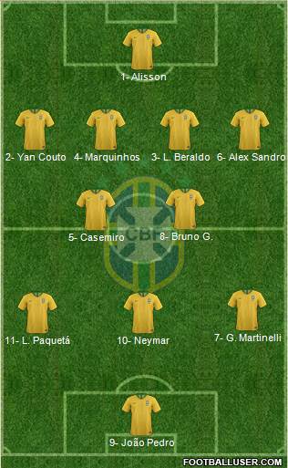 Brazil football formation