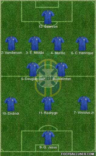 Brazil football formation