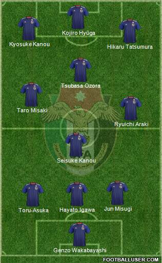 Japan Formation 2024