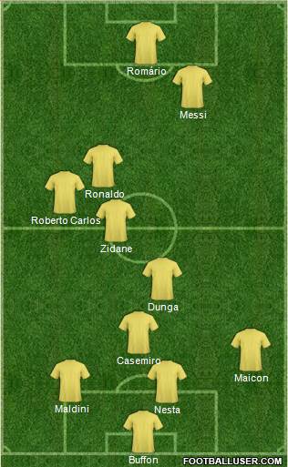 Dream Team Formation 2024