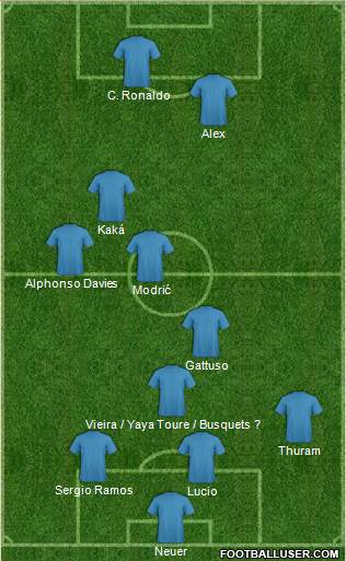 Dream Team Formation 2024