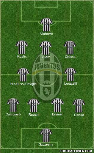 Juventus Formation 2024