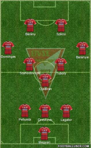 Debreceni VSC Formation 2024