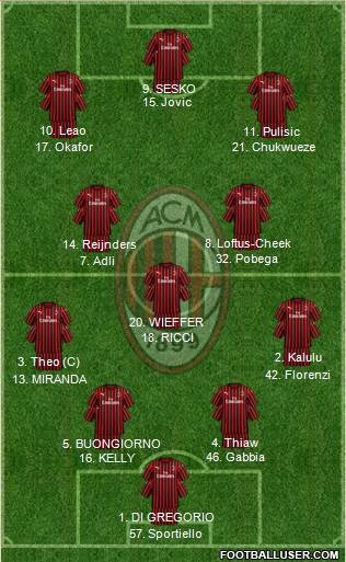 A.C. Milan 4-3-3 football formation