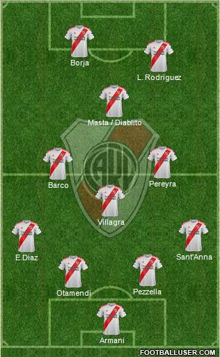 River Plate 4-2-4 football formation