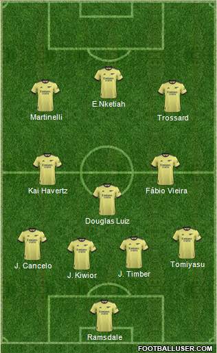 Arsenal Formation 2024
