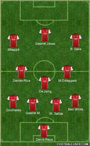 Arsenal Formation 2024