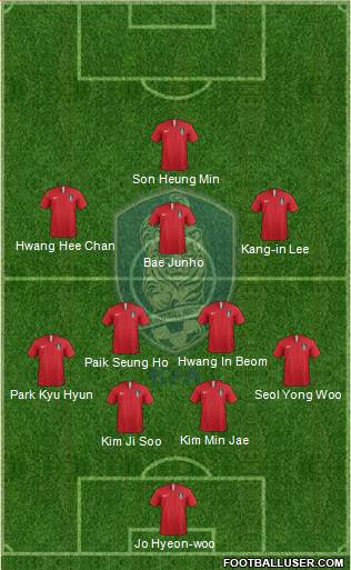 South Korea Formation 2024