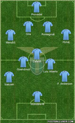 S.S. Lazio 4-5-1 football formation