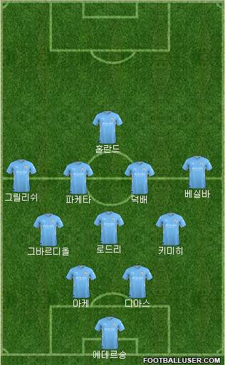 Manchester City 4-3-3 football formation