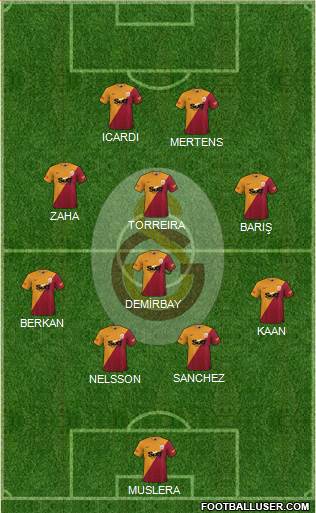 Galatasaray SK Formation 2024