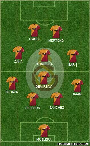 Galatasaray SK 4-1-3-2 football formation