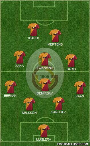 Galatasaray SK football formation