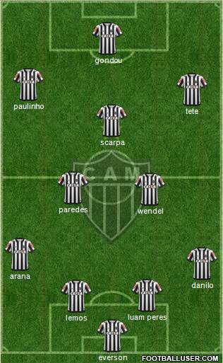 C Atlético Mineiro 4-2-4 football formation