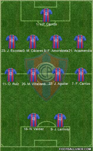C Cerro Porteño Formation 2024