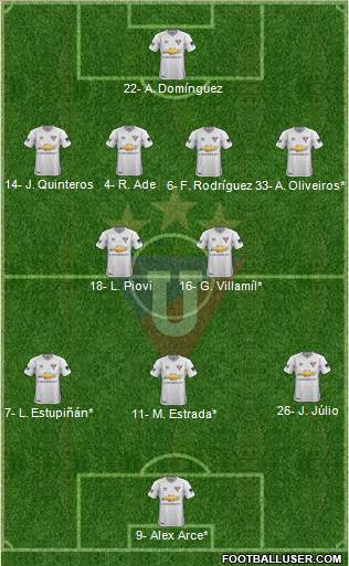 LDU de Quito football formation