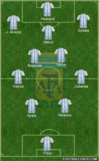 Argentina football formation