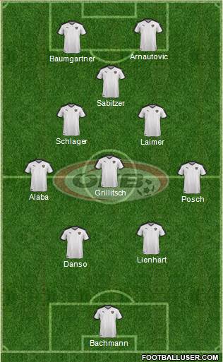 Austria 4-4-2 football formation