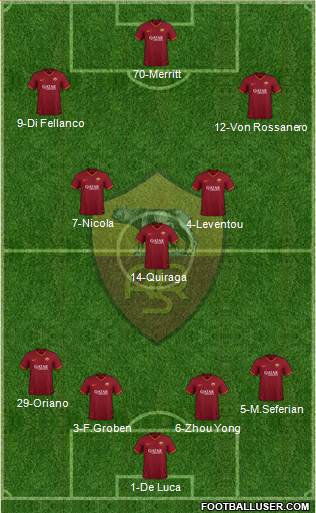 AS Roma football formation