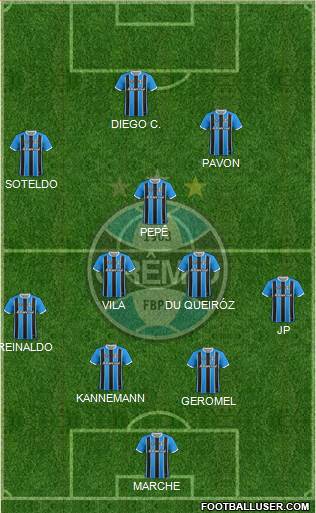 Grêmio FBPA Formation 2024