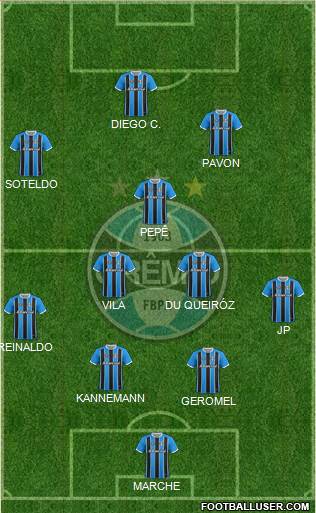 Grêmio FBPA football formation