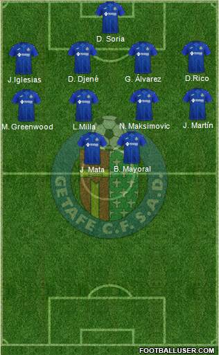 Getafe C.F., S.A.D. football formation