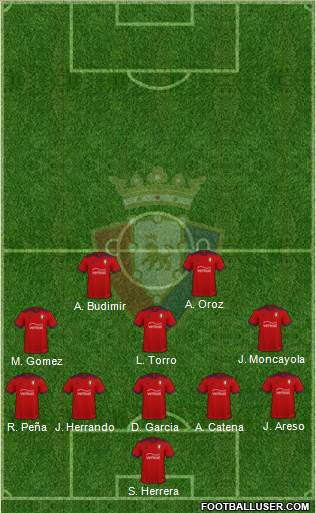 C. At. Osasuna Formation 2024