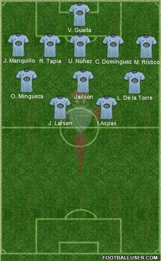 R.C. Celta S.A.D. 5-3-2 football formation