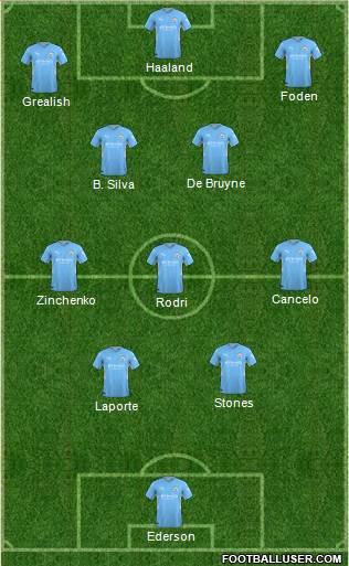 Manchester City Formation 2024