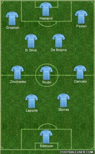 Manchester City 4-3-3 football formation