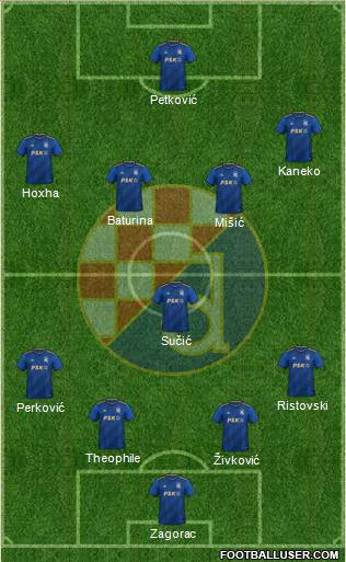 NK Dinamo Formation 2024