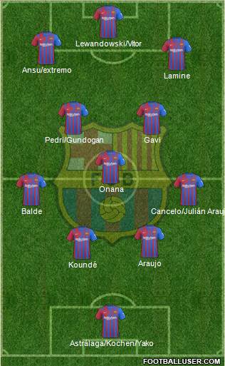 F.C. Barcelona Formation 2024