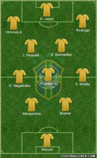 Brazil 4-3-3 football formation