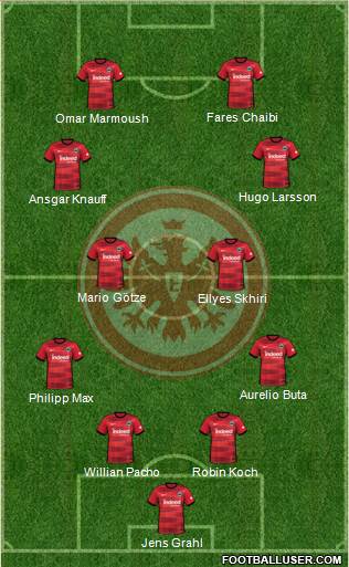 Eintracht Frankfurt football formation