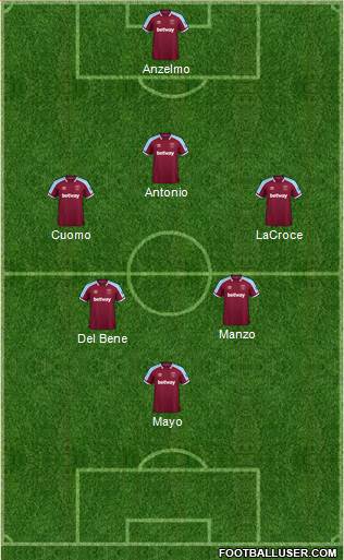 West Ham United Formation 2024