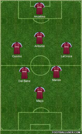 West Ham United 4-2-4 football formation