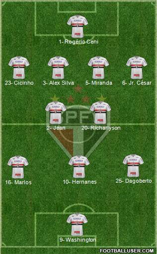 São Paulo FC Formation 2024