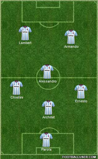 West Ham United Formation 2024