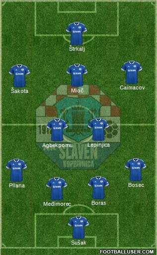 NK Slaven Belupo Formation 2024