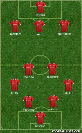 Manchester United Formation 2024