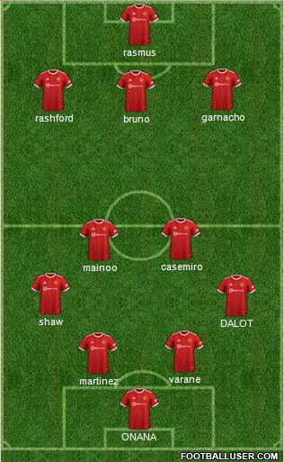 Manchester United 4-2-3-1 football formation