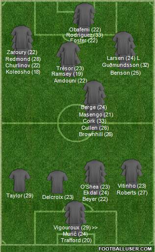 Football Manager Team 3-4-3 football formation