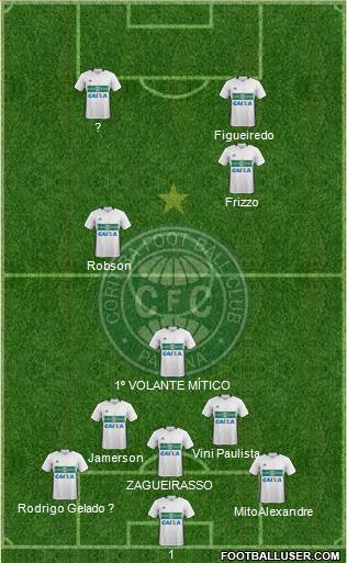 Coritiba FC Formation 2024